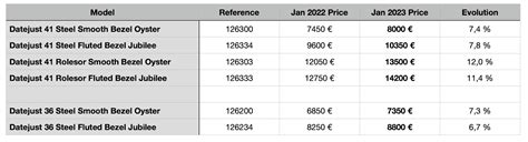 rolex datejust geht 5 minuten nach|rolex datejust price chart.